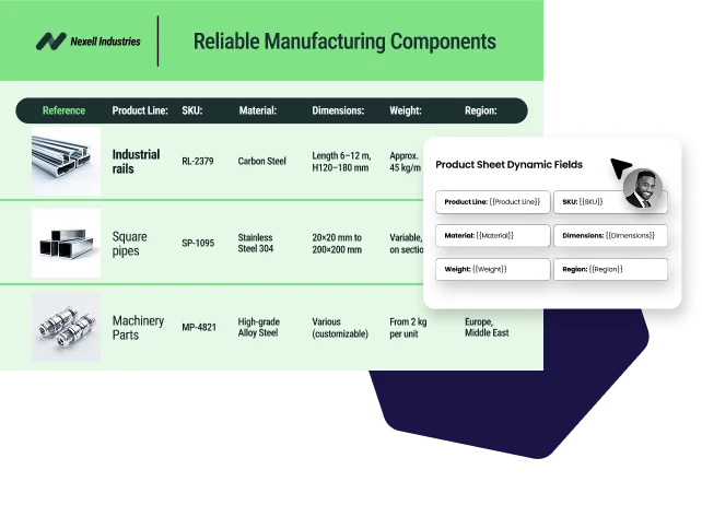 Personalize with data
